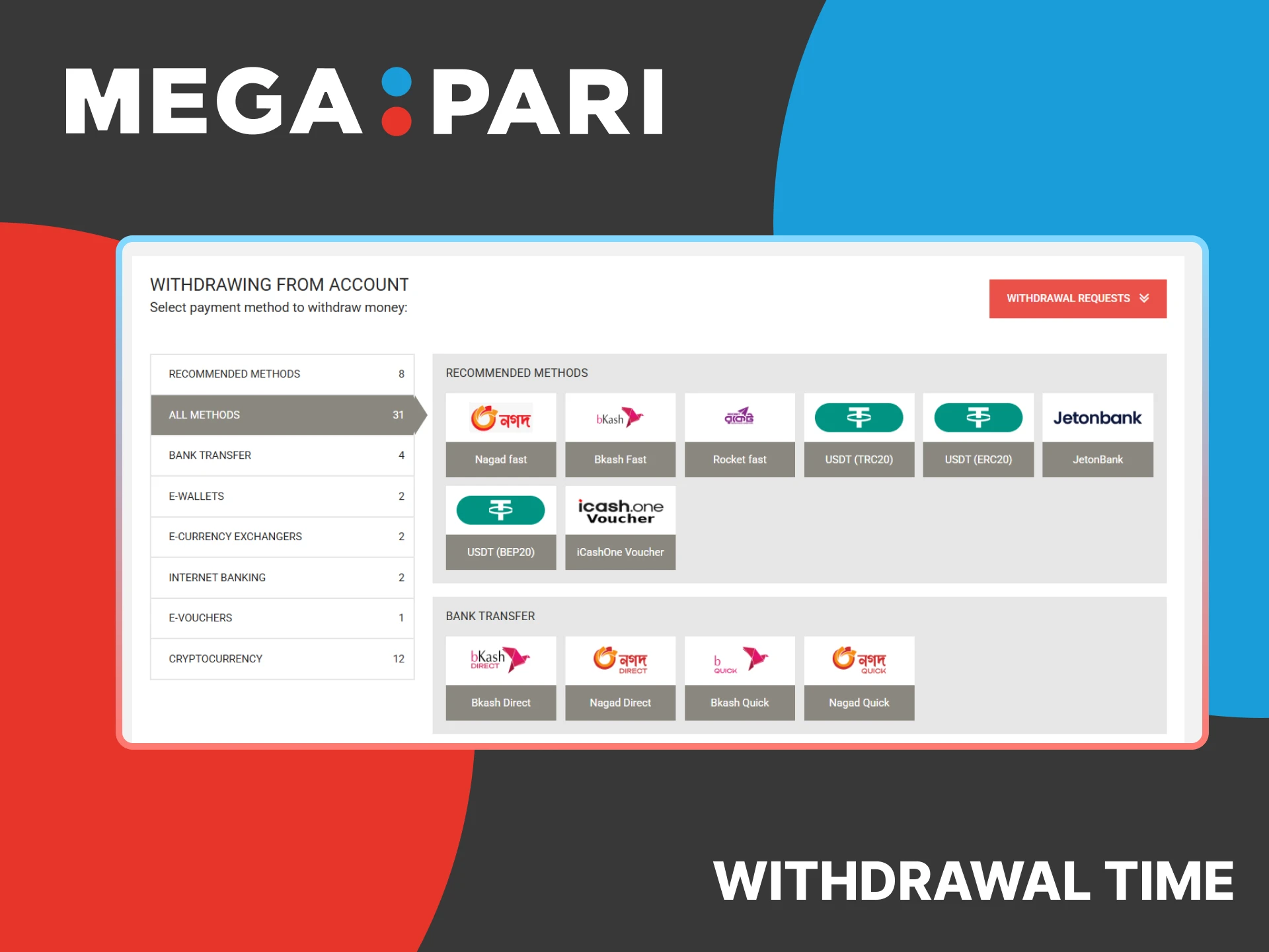Learn about the withdrawal time at MegaPari.